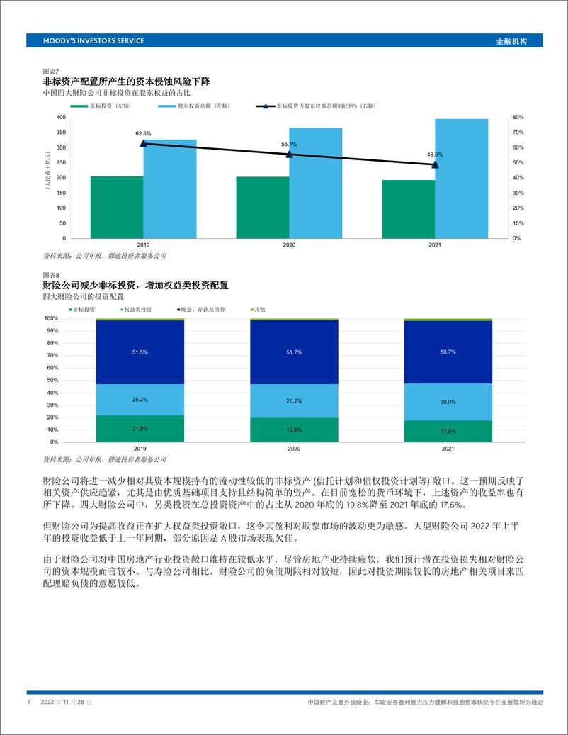 《中国车险业务展望：盈利能力压力缓解和强劲资本状况令行业展望转为稳定-穆迪 9页》 - 第8页预览图