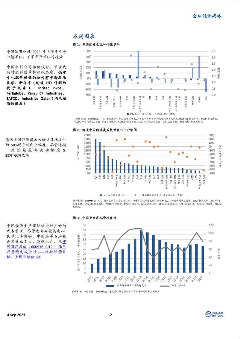 《全球能源行业战略中国旧能源价值链视角；尿素前景看好；海外业务将为石油服务利润率提供支撑-20230904-海通国际-40页》 - 第3页预览图