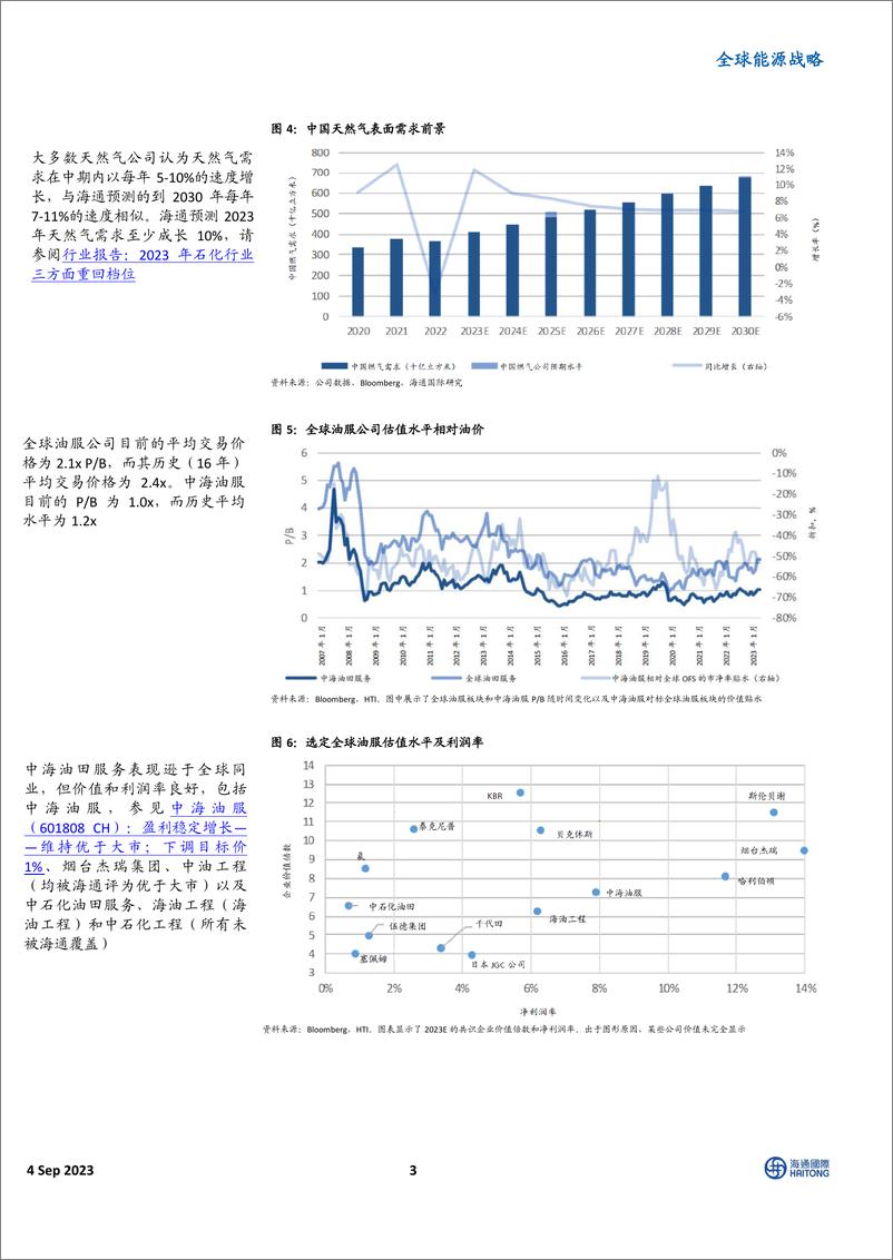 《全球能源行业战略中国旧能源价值链视角；尿素前景看好；海外业务将为石油服务利润率提供支撑-20230904-海通国际-40页》 - 第4页预览图