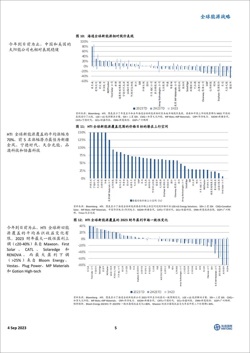 《全球能源行业战略中国旧能源价值链视角；尿素前景看好；海外业务将为石油服务利润率提供支撑-20230904-海通国际-40页》 - 第6页预览图