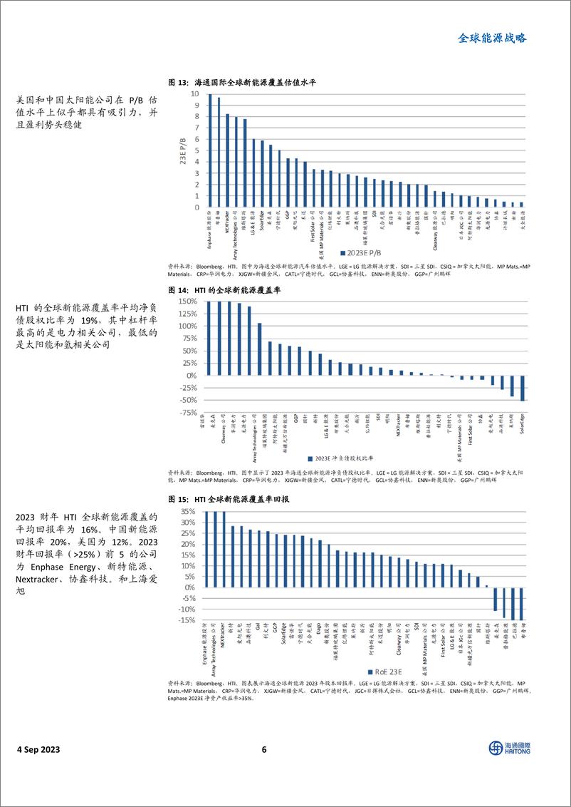 《全球能源行业战略中国旧能源价值链视角；尿素前景看好；海外业务将为石油服务利润率提供支撑-20230904-海通国际-40页》 - 第7页预览图