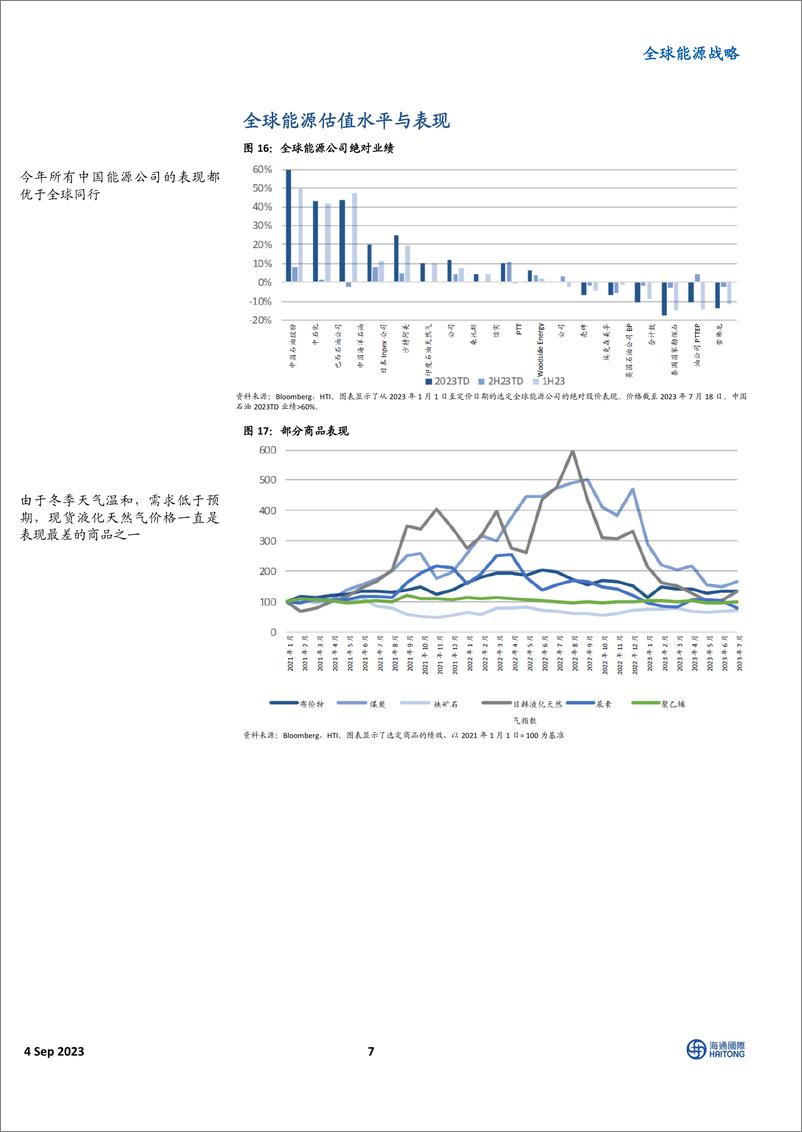 《全球能源行业战略中国旧能源价值链视角；尿素前景看好；海外业务将为石油服务利润率提供支撑-20230904-海通国际-40页》 - 第8页预览图