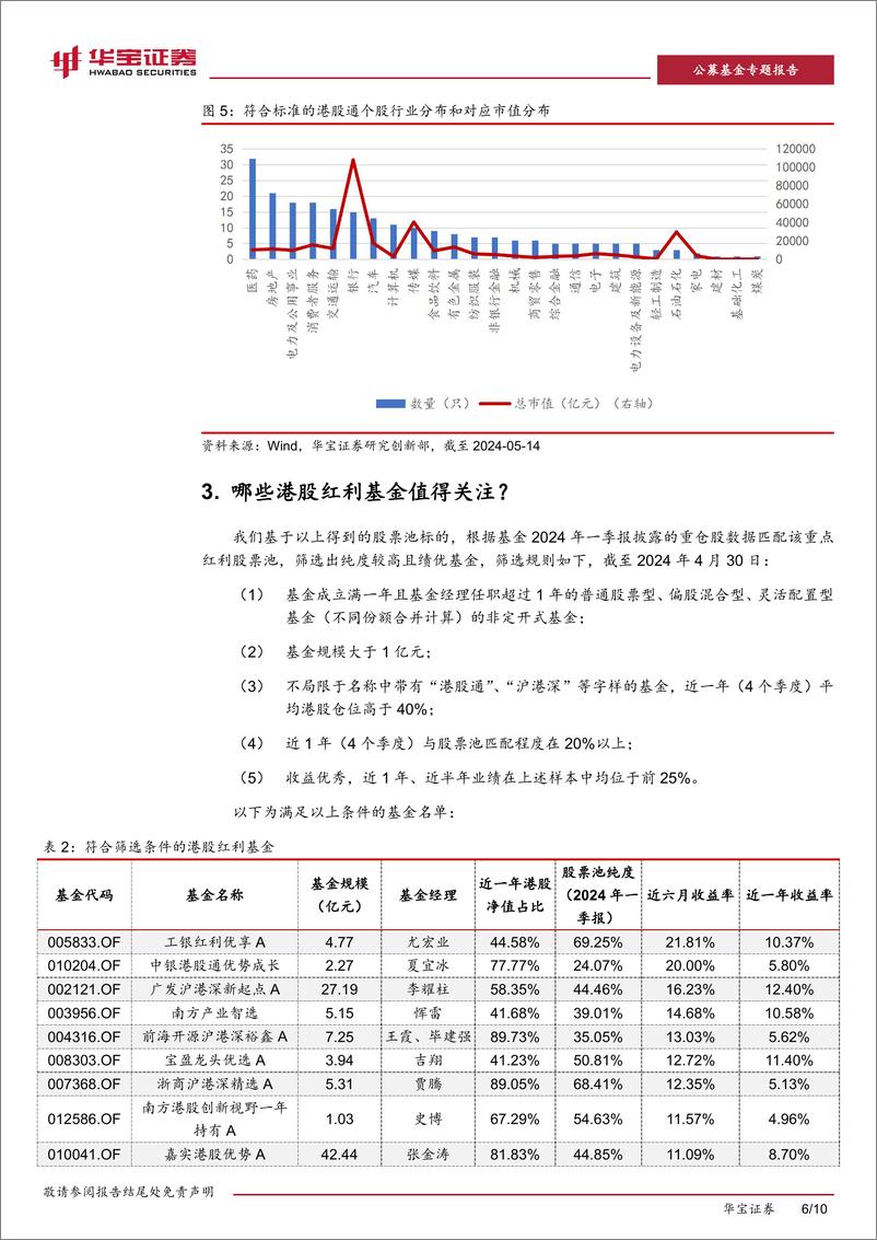 《红利策略基金系列观察(四)：跟进“港股通红利税”，哪些港股红利基金值得关注？-240515-华宝证券-10页》 - 第6页预览图