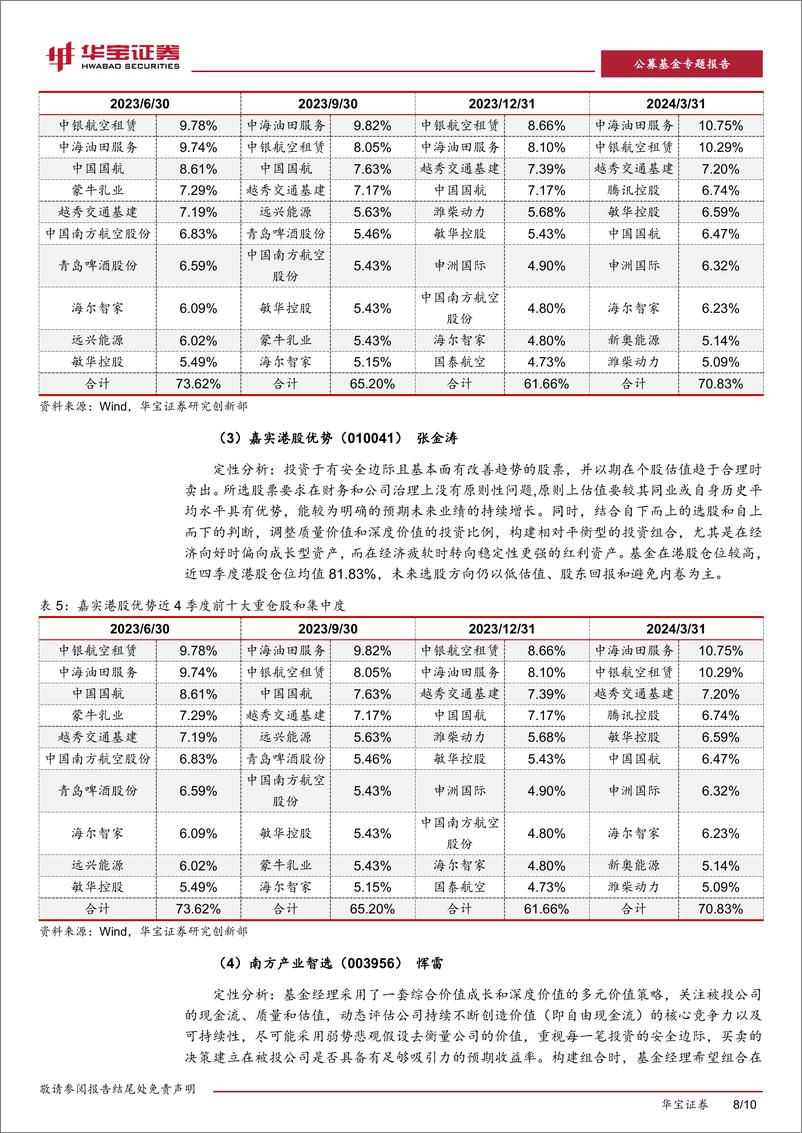 《红利策略基金系列观察(四)：跟进“港股通红利税”，哪些港股红利基金值得关注？-240515-华宝证券-10页》 - 第8页预览图