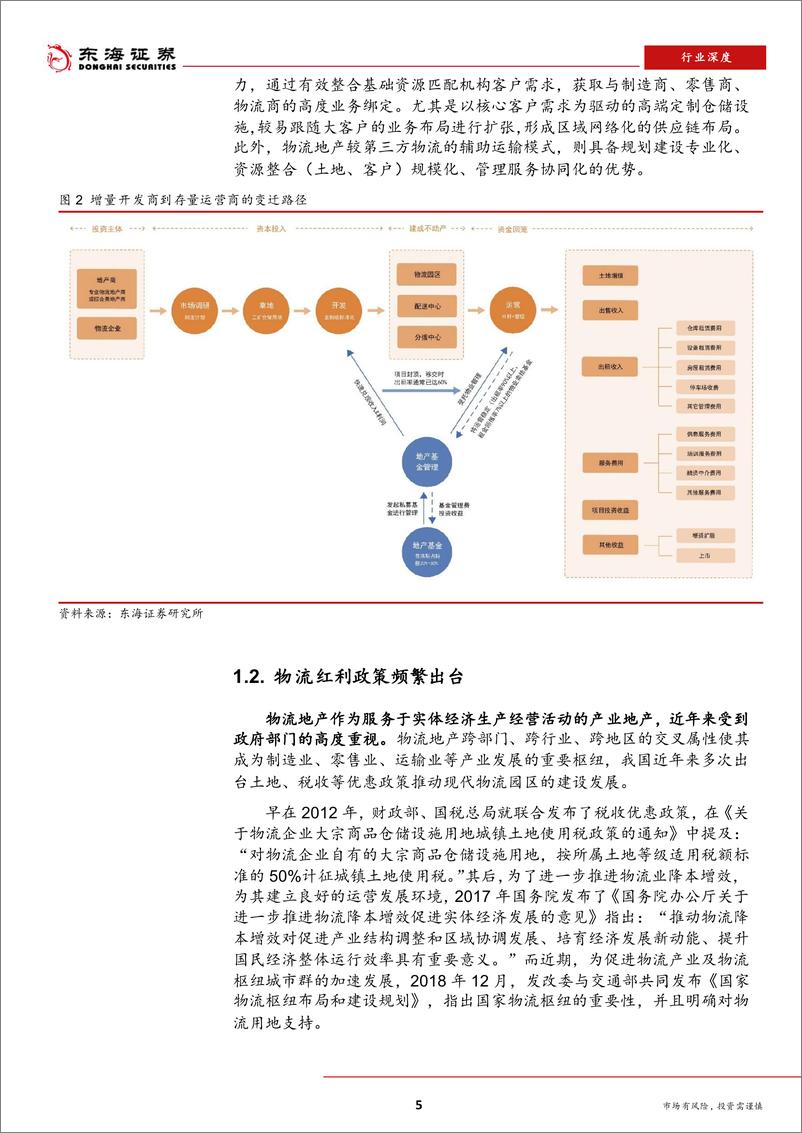 《房地产行业地产运营商系列之一：物流地产，存量转型的崛起之路-20190325-东海证券-26页》 - 第6页预览图