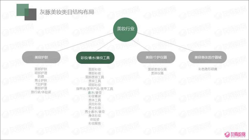 《2023年香水行业消费趋势洞察报告》 - 第4页预览图