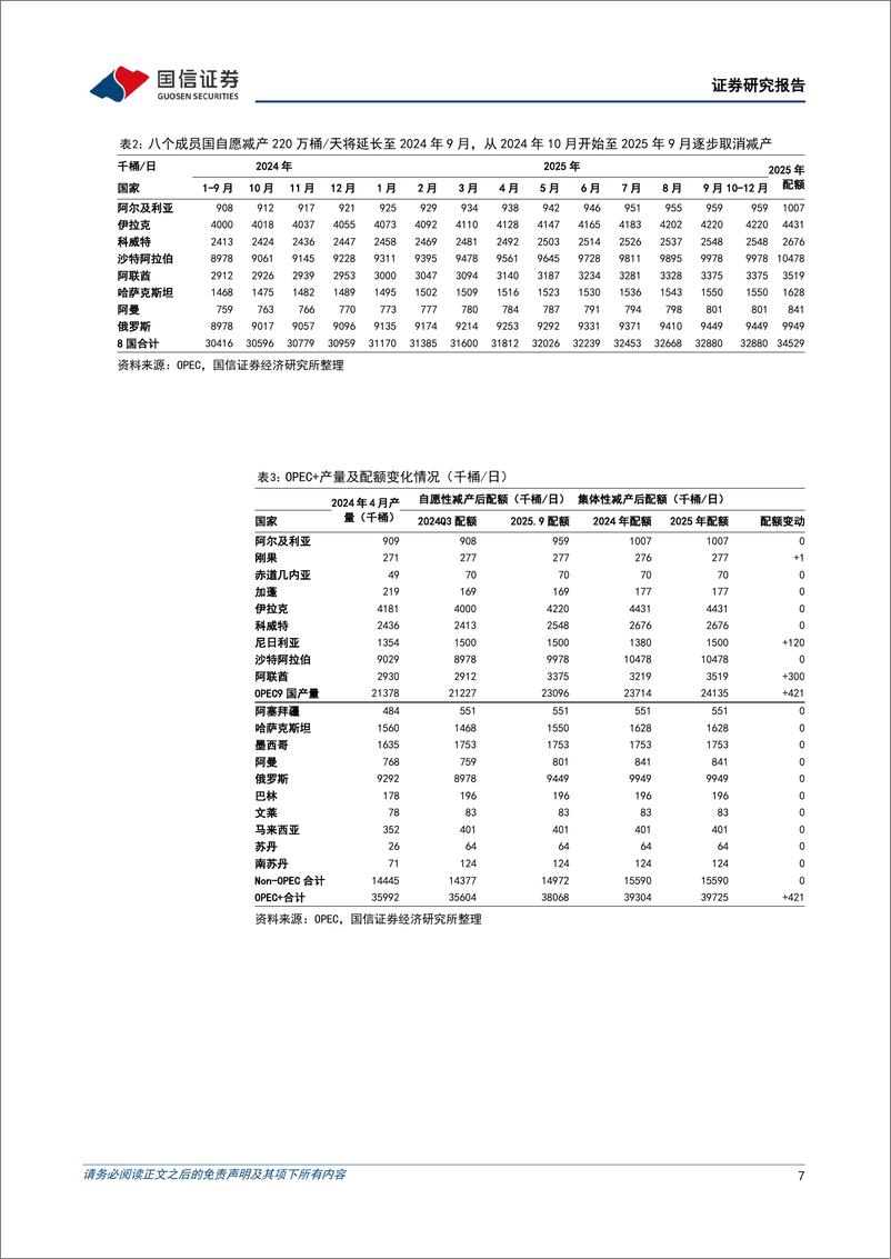 《油气行业2024年7月月报：国际油价震荡下行，地缘冲突加剧，看好需求旺季量价齐升-240805-国信证券-26页》 - 第7页预览图