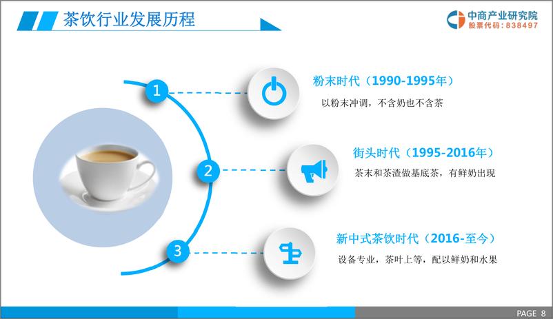 《中商产业研究院-2019年新式茶饮行业市场前景研究报告-2019.1-38页》 - 第8页预览图