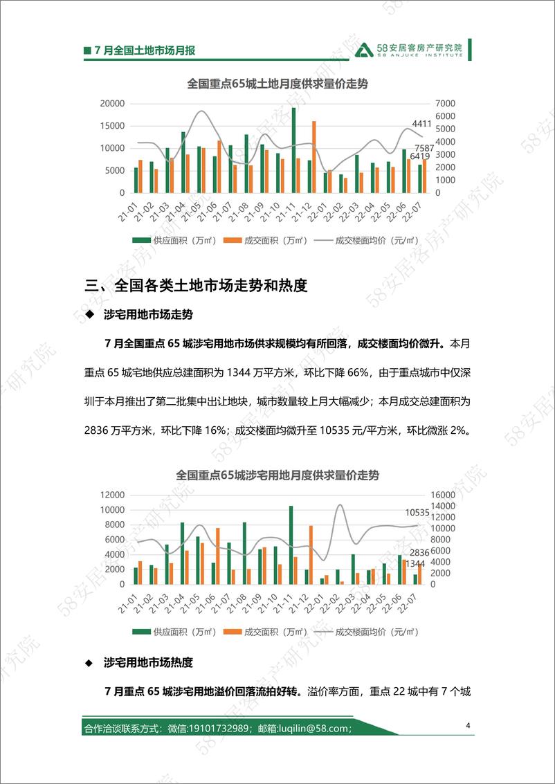 《58安居客房产研究院-全国土地市场月报（7月）-11页》 - 第3页预览图