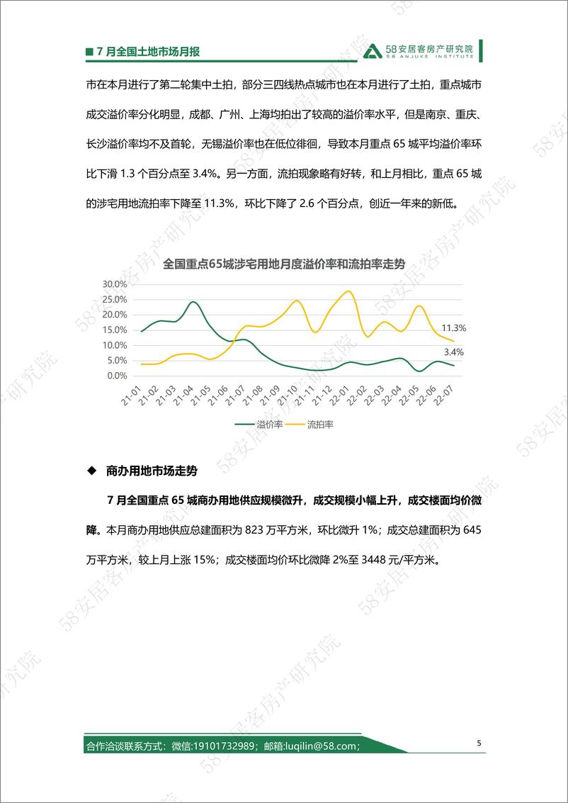 《58安居客房产研究院-全国土地市场月报（7月）-11页》 - 第5页预览图