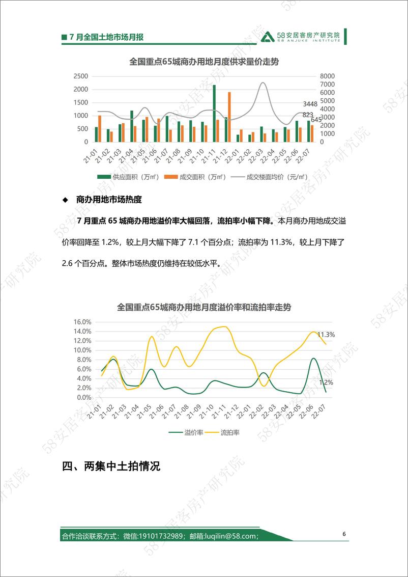 《58安居客房产研究院-全国土地市场月报（7月）-11页》 - 第6页预览图