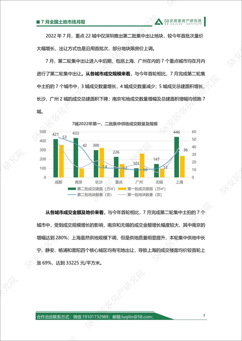 《58安居客房产研究院-全国土地市场月报（7月）-11页》 - 第7页预览图