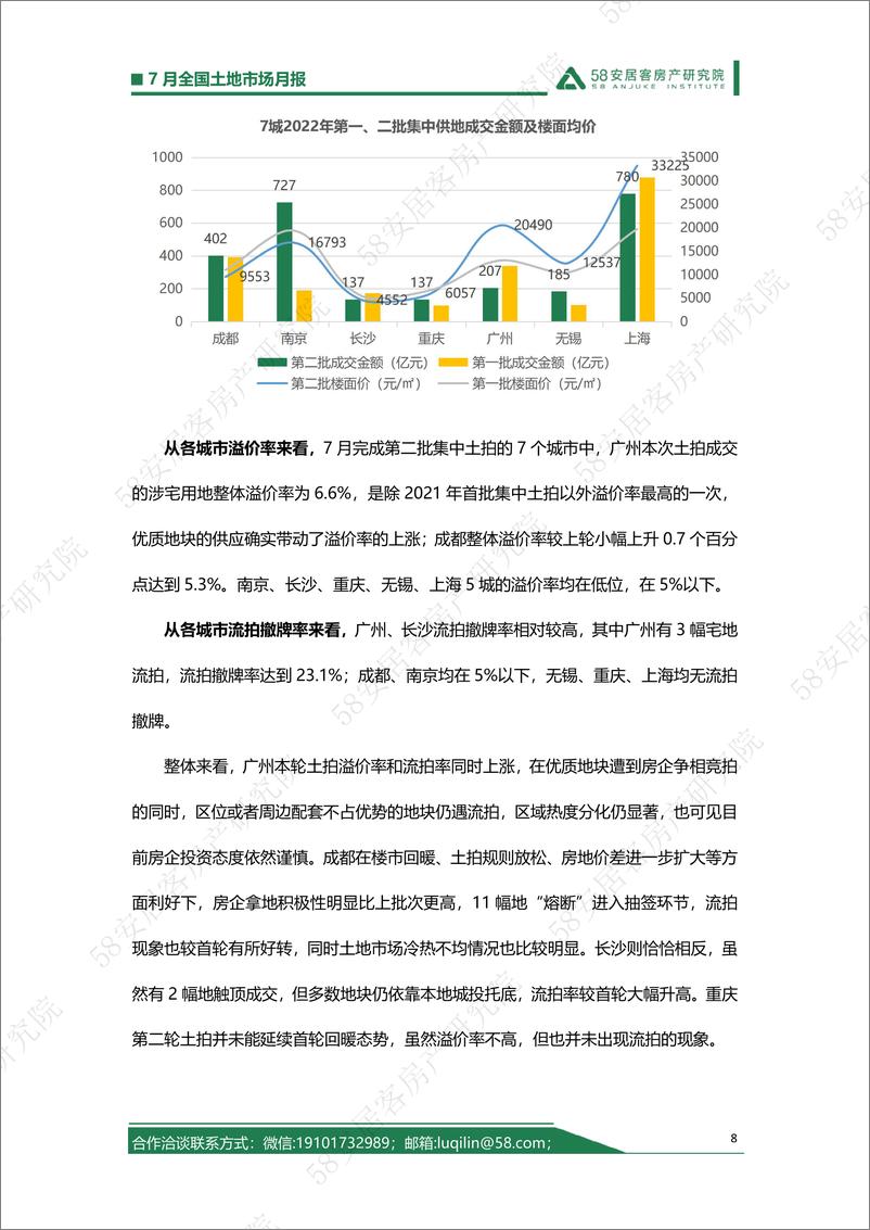 《58安居客房产研究院-全国土地市场月报（7月）-11页》 - 第8页预览图