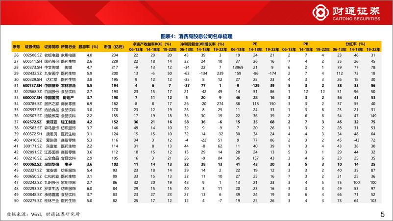 《泛红利资产系列二：传统消费股如何拔估值？-240312-财通证券-19页》 - 第5页预览图
