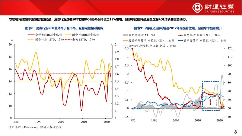 《泛红利资产系列二：传统消费股如何拔估值？-240312-财通证券-19页》 - 第8页预览图