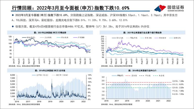 《LCD行业月报：TV面板价格已趋近或低于现金成本，IT面板需求依旧旺盛-20220407-国信证券-24页》 - 第6页预览图