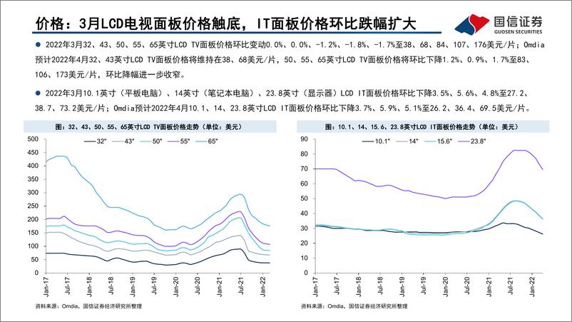 《LCD行业月报：TV面板价格已趋近或低于现金成本，IT面板需求依旧旺盛-20220407-国信证券-24页》 - 第7页预览图