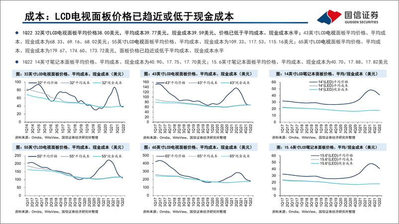 《LCD行业月报：TV面板价格已趋近或低于现金成本，IT面板需求依旧旺盛-20220407-国信证券-24页》 - 第8页预览图