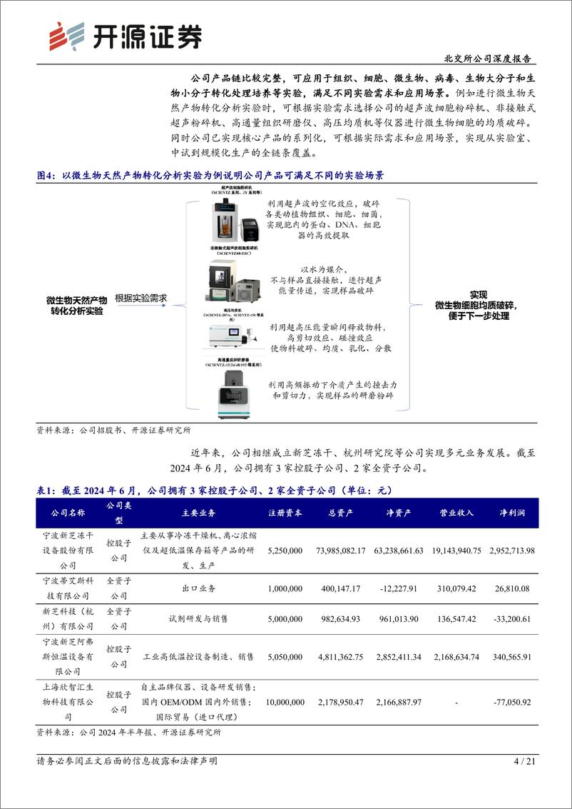 《新芝生物(430685)北交所公司深度报告：生命科学仪器“小巨人”，产品矩阵%2b客户拓展等蓄势打造核心壁垒-241119-开源证券-21页》 - 第4页预览图