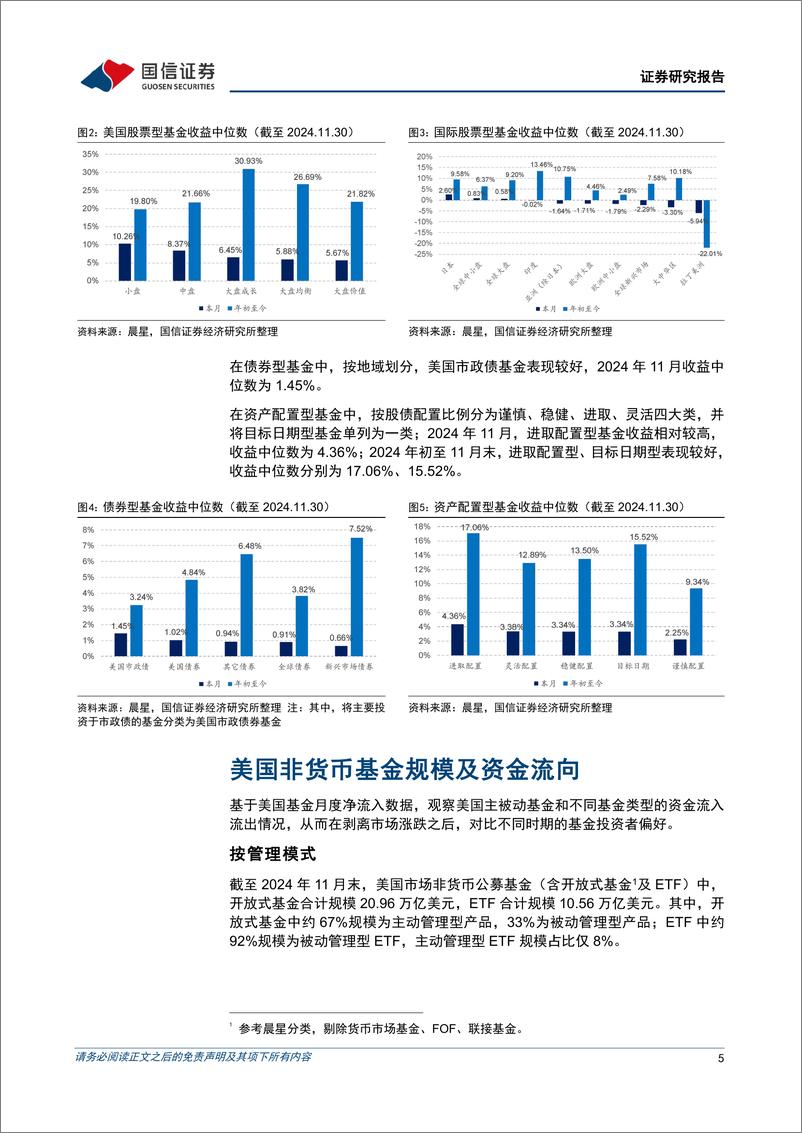 《海外资管机构月报：11月美国被动基金资金净流入约1300亿美元-241218-国信证券-15页》 - 第5页预览图