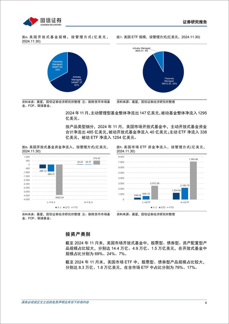 《海外资管机构月报：11月美国被动基金资金净流入约1300亿美元-241218-国信证券-15页》 - 第6页预览图