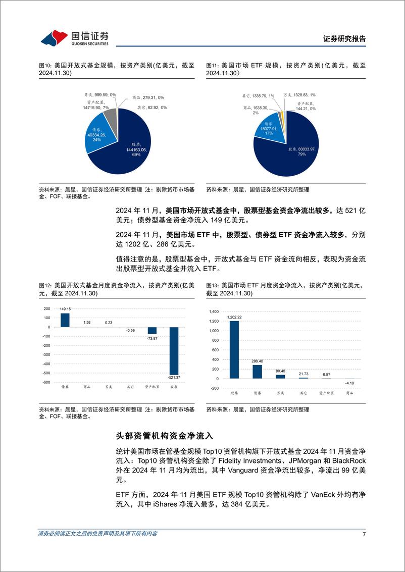 《海外资管机构月报：11月美国被动基金资金净流入约1300亿美元-241218-国信证券-15页》 - 第7页预览图