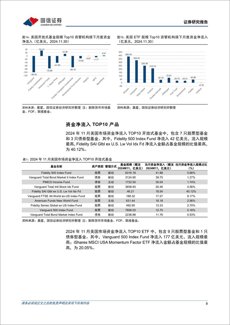 《海外资管机构月报：11月美国被动基金资金净流入约1300亿美元-241218-国信证券-15页》 - 第8页预览图