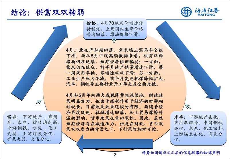 《实体经济观察2019年第18期：供需双双转弱-20190516-海通证券-19页》 - 第3页预览图