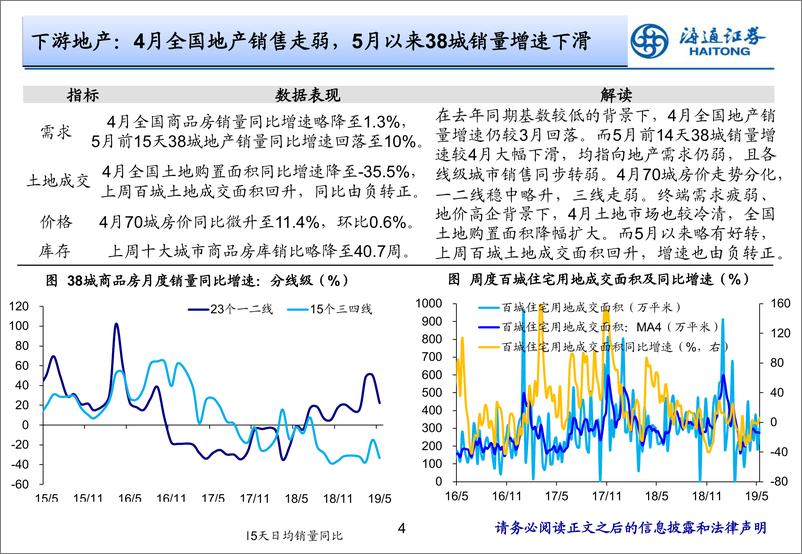 《实体经济观察2019年第18期：供需双双转弱-20190516-海通证券-19页》 - 第5页预览图