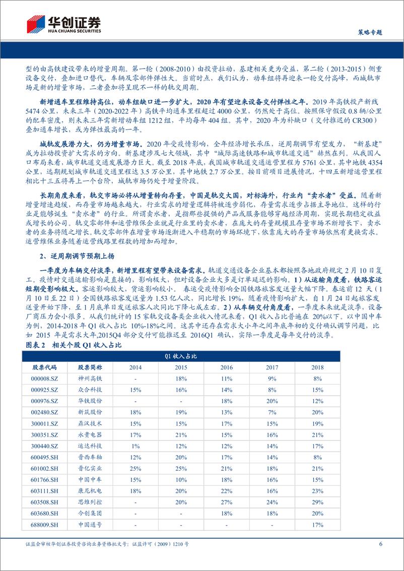 《策略专题：新基建与老基建之辩-20200331-华创证券-11页》 - 第7页预览图