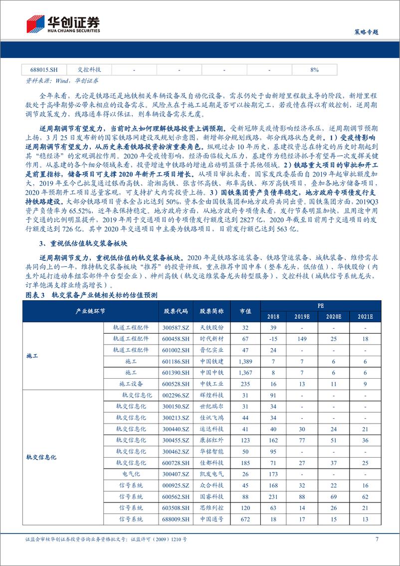 《策略专题：新基建与老基建之辩-20200331-华创证券-11页》 - 第8页预览图