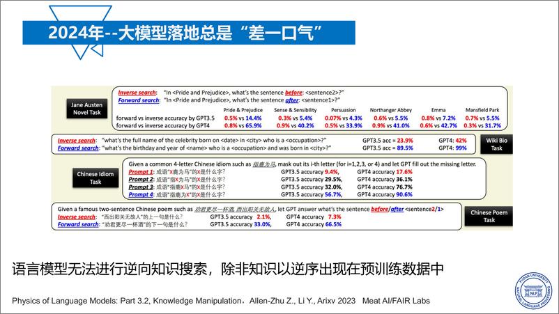 《复旦大学_张奇__2024年大语言模型的能力边界与发展思考报告》 - 第7页预览图