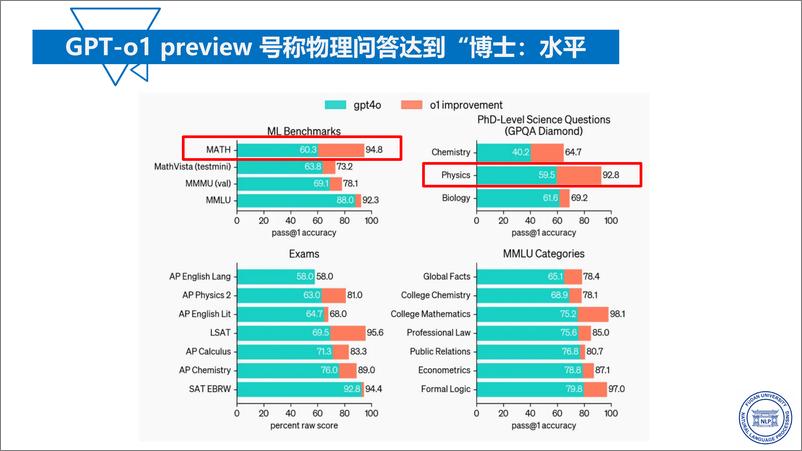 《复旦大学_张奇__2024年大语言模型的能力边界与发展思考报告》 - 第8页预览图