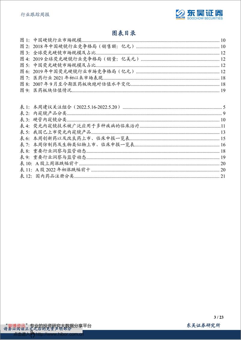 《医药生物行业跟踪周报：内窥镜CDMO或将超预期，关注海泰新光等》 - 第3页预览图