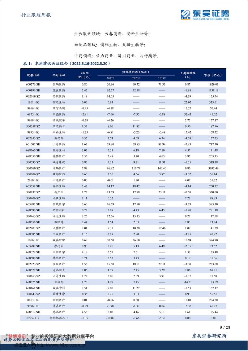 《医药生物行业跟踪周报：内窥镜CDMO或将超预期，关注海泰新光等》 - 第5页预览图