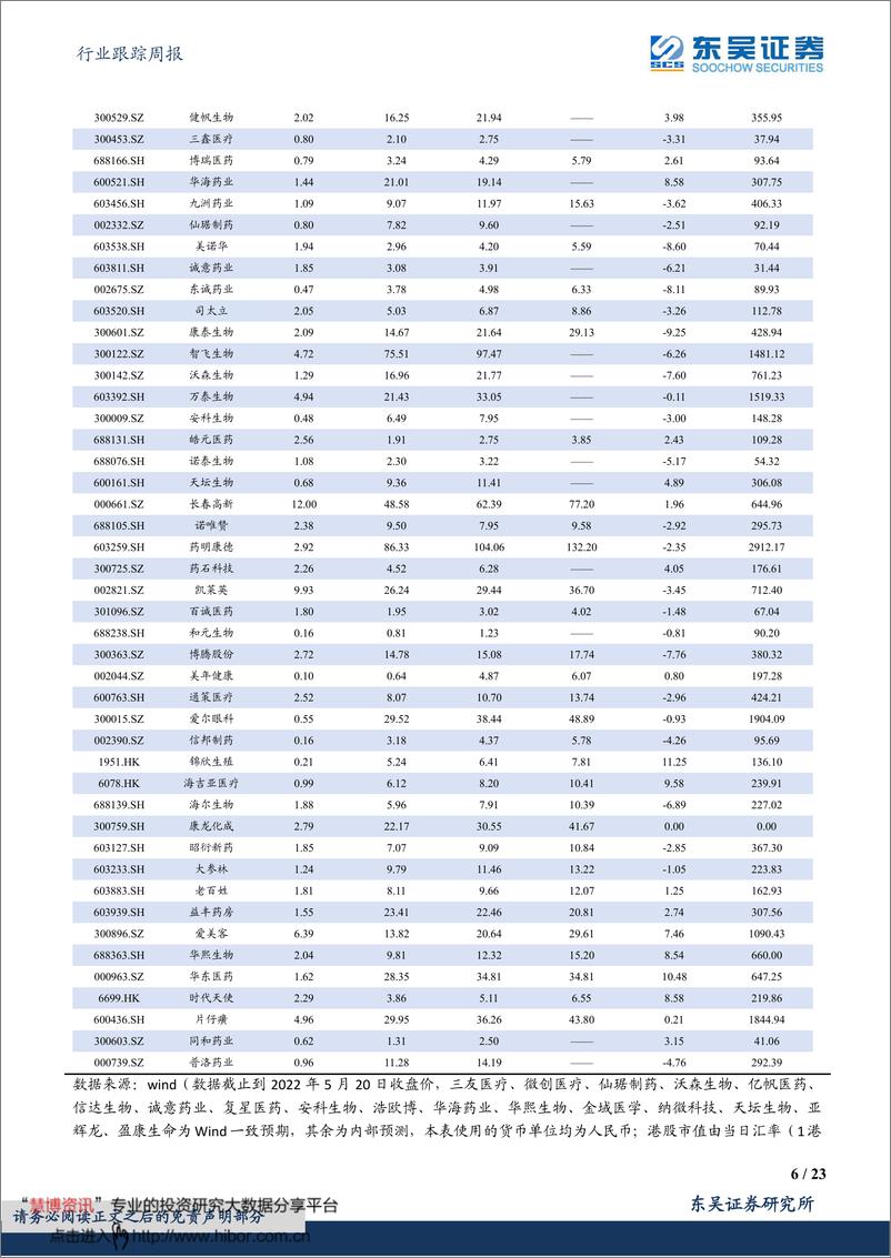 《医药生物行业跟踪周报：内窥镜CDMO或将超预期，关注海泰新光等》 - 第6页预览图