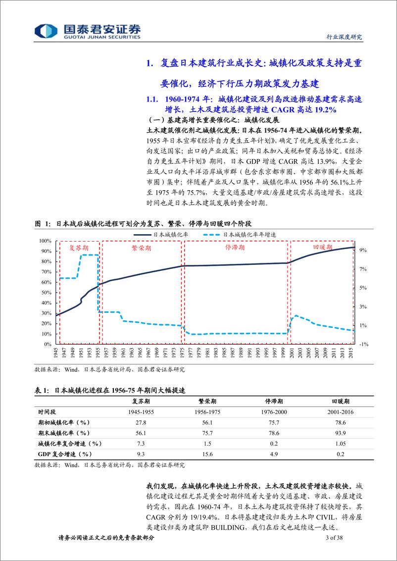 《建筑工程行业国际深度研究系列2暨日本深度研究：对比日本，国内基建空间仍较高龙头潜力仍较强-20191201-国泰君安-38页》 - 第4页预览图