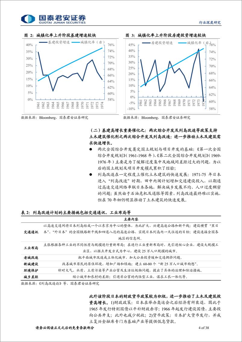 《建筑工程行业国际深度研究系列2暨日本深度研究：对比日本，国内基建空间仍较高龙头潜力仍较强-20191201-国泰君安-38页》 - 第5页预览图