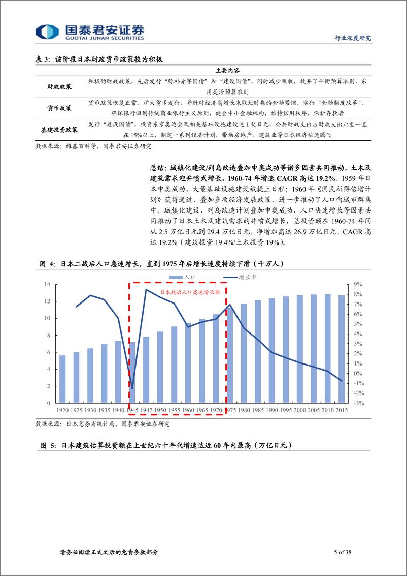 《建筑工程行业国际深度研究系列2暨日本深度研究：对比日本，国内基建空间仍较高龙头潜力仍较强-20191201-国泰君安-38页》 - 第6页预览图