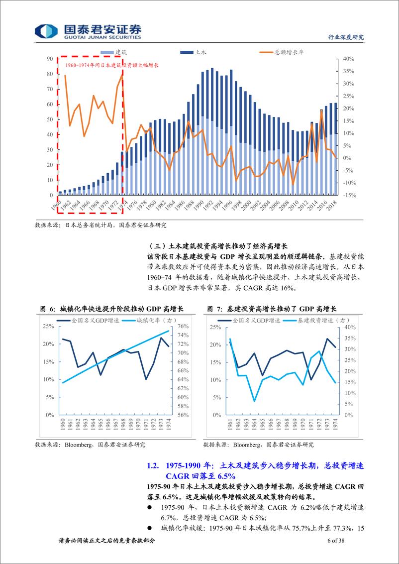 《建筑工程行业国际深度研究系列2暨日本深度研究：对比日本，国内基建空间仍较高龙头潜力仍较强-20191201-国泰君安-38页》 - 第7页预览图