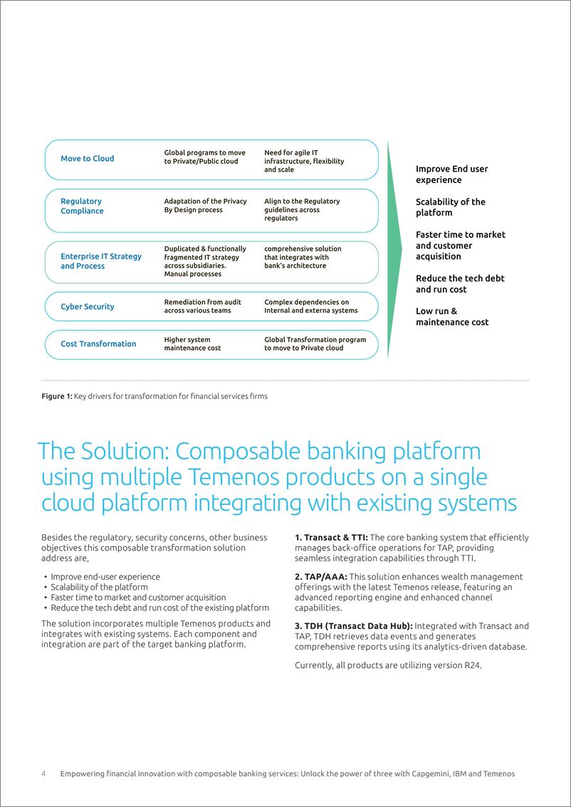 《Capgemini-通过可组合银行业务推动金融创新-借助凯捷、IBM和Temenos，释放三者的力量（英）-2024-12页》 - 第4页预览图