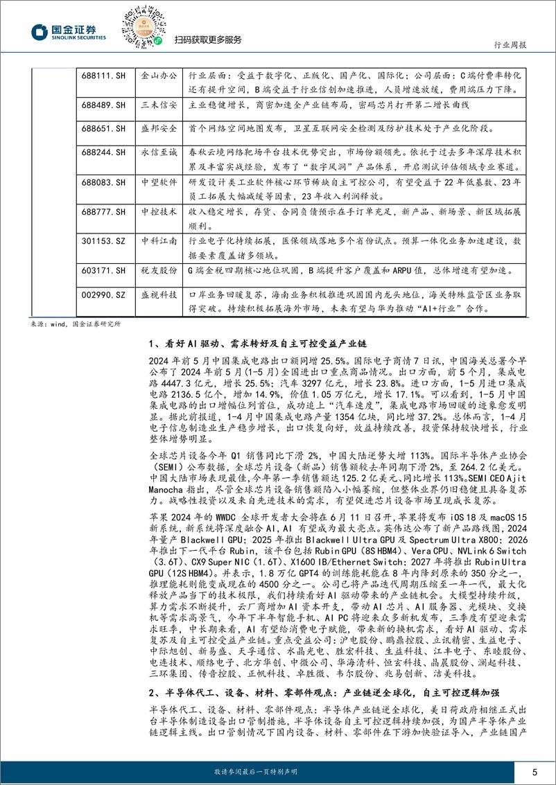 《国金证券-信息技术产业行业研究：AI持续迭代，关注端侧应用落地带来的投资机会》 - 第5页预览图