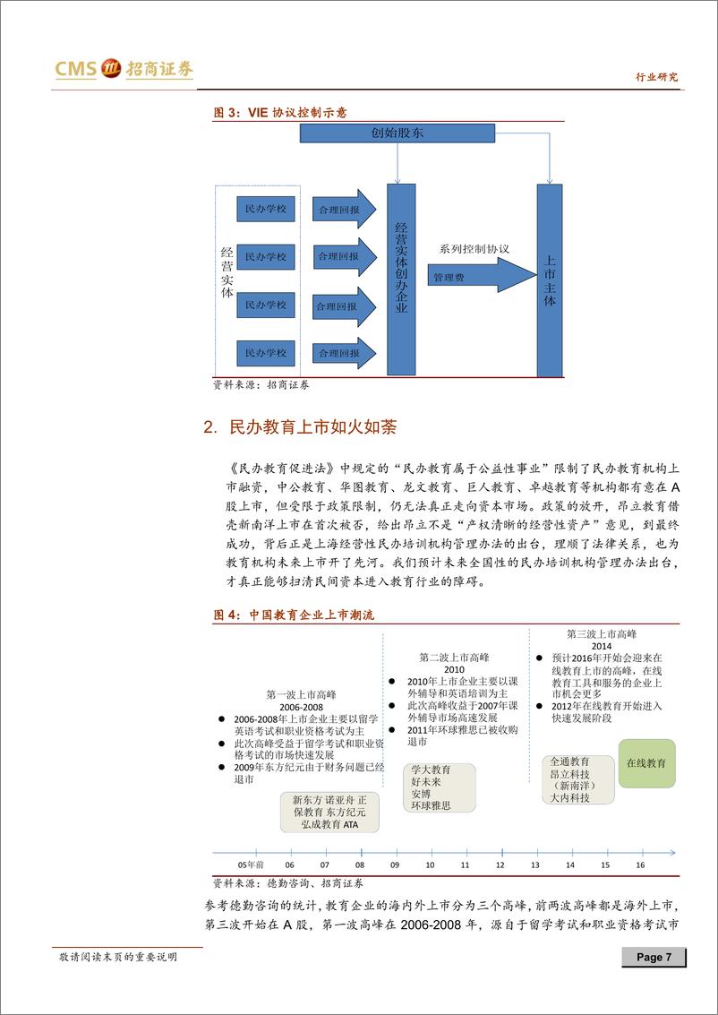 《招商证券-音乐教育行业探究之二：政策推动教育产业市场化 音乐教育机遇重大》 - 第7页预览图