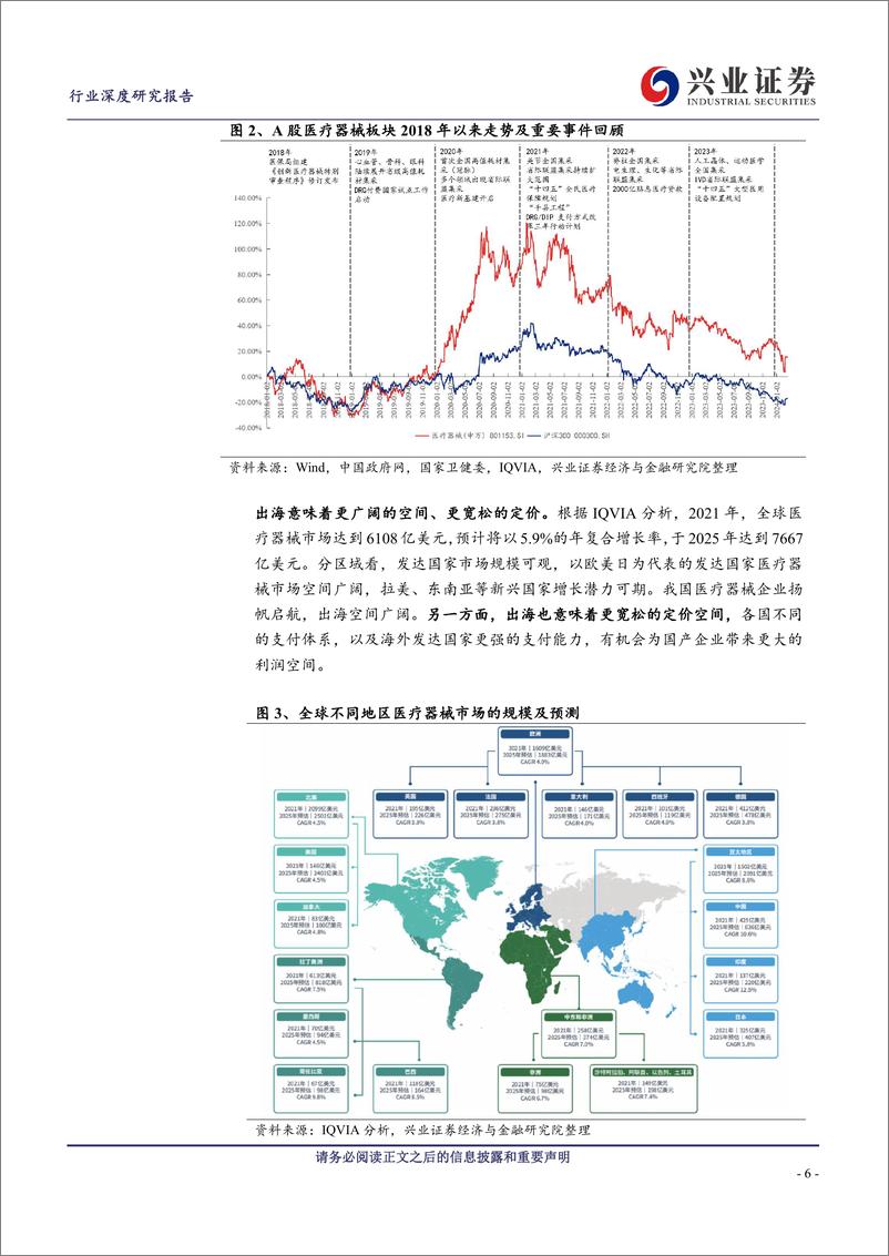 《医药生物行业中国医疗器械“智造”出海之路：因地制宜，创新启航-240417-兴业证券-39页》 - 第5页预览图