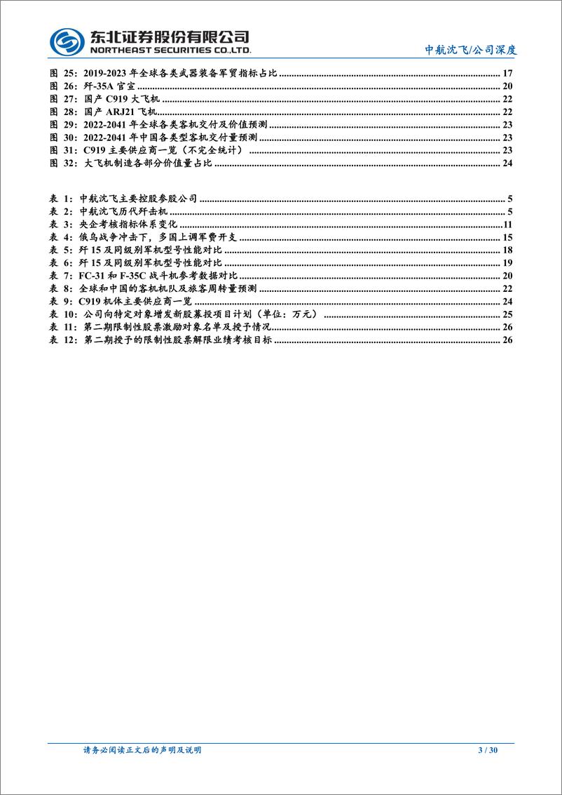 《中航沈飞(600760)我国歼击机摇篮，新机型接力打开发展空间-241113-东北证券-30页》 - 第3页预览图