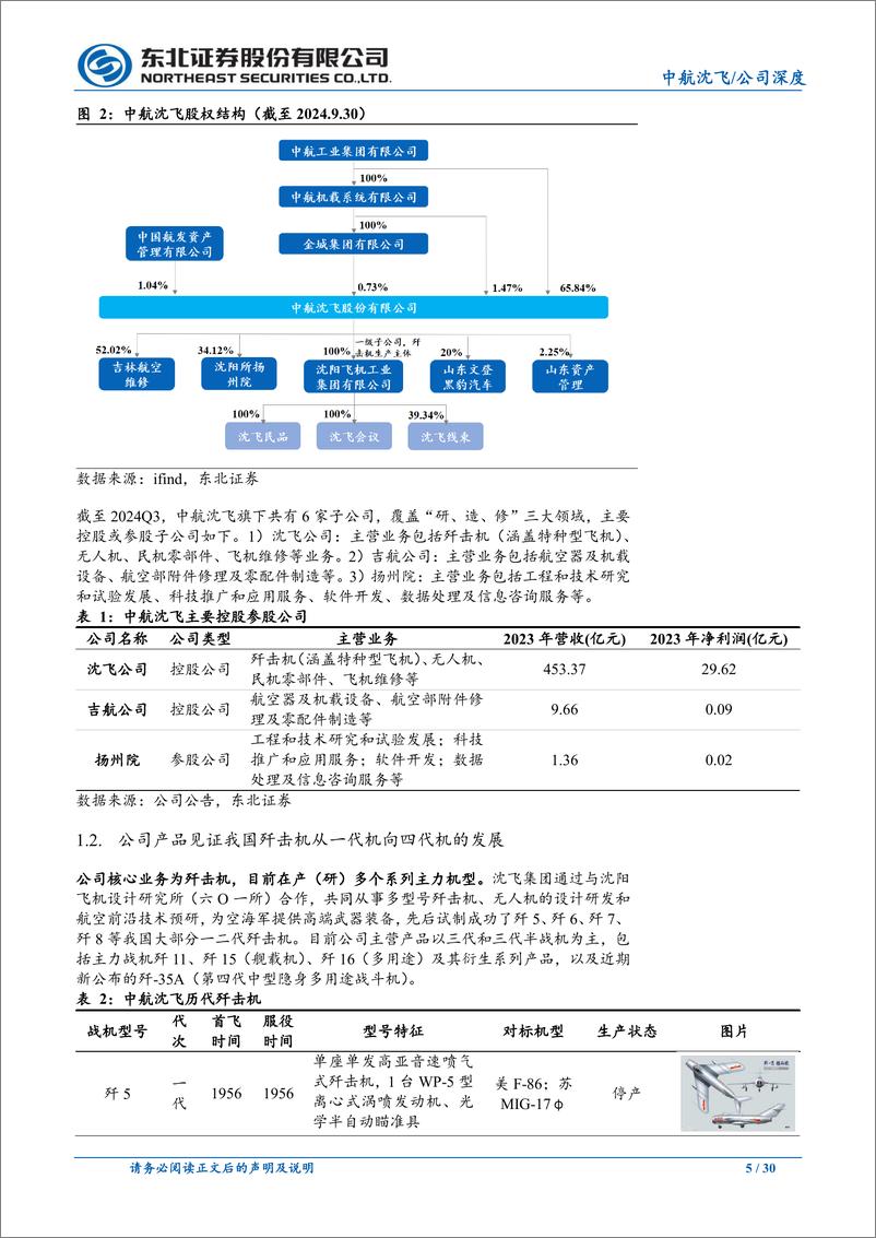 《中航沈飞(600760)我国歼击机摇篮，新机型接力打开发展空间-241113-东北证券-30页》 - 第5页预览图