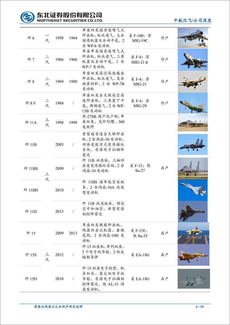 《中航沈飞(600760)我国歼击机摇篮，新机型接力打开发展空间-241113-东北证券-30页》 - 第6页预览图