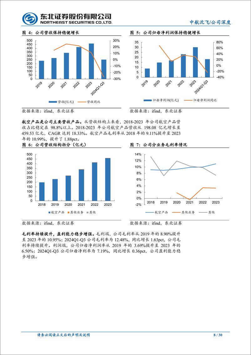 《中航沈飞(600760)我国歼击机摇篮，新机型接力打开发展空间-241113-东北证券-30页》 - 第8页预览图