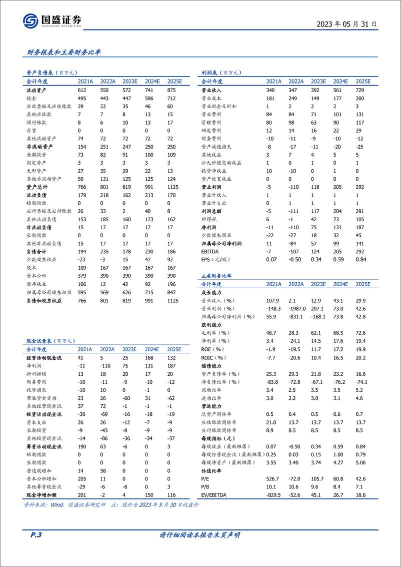 《20230531-科创大模型赋能知识产权行业，AIGC推广与服务带来新机遇》 - 第3页预览图