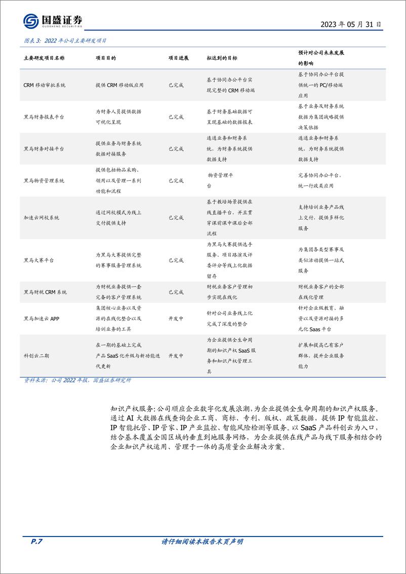 《20230531-科创大模型赋能知识产权行业，AIGC推广与服务带来新机遇》 - 第7页预览图